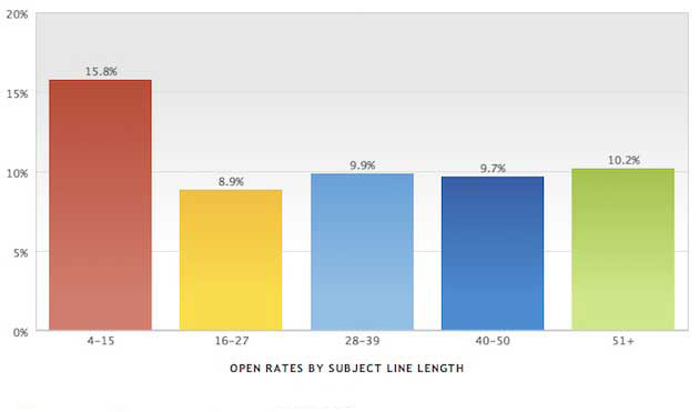 open-rates-subject-line.jpg
