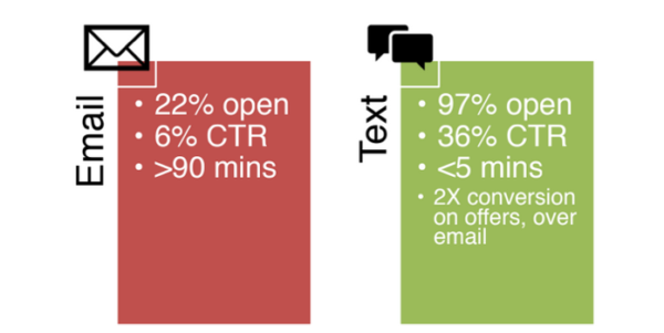 email-text-open-ctr-rates.png